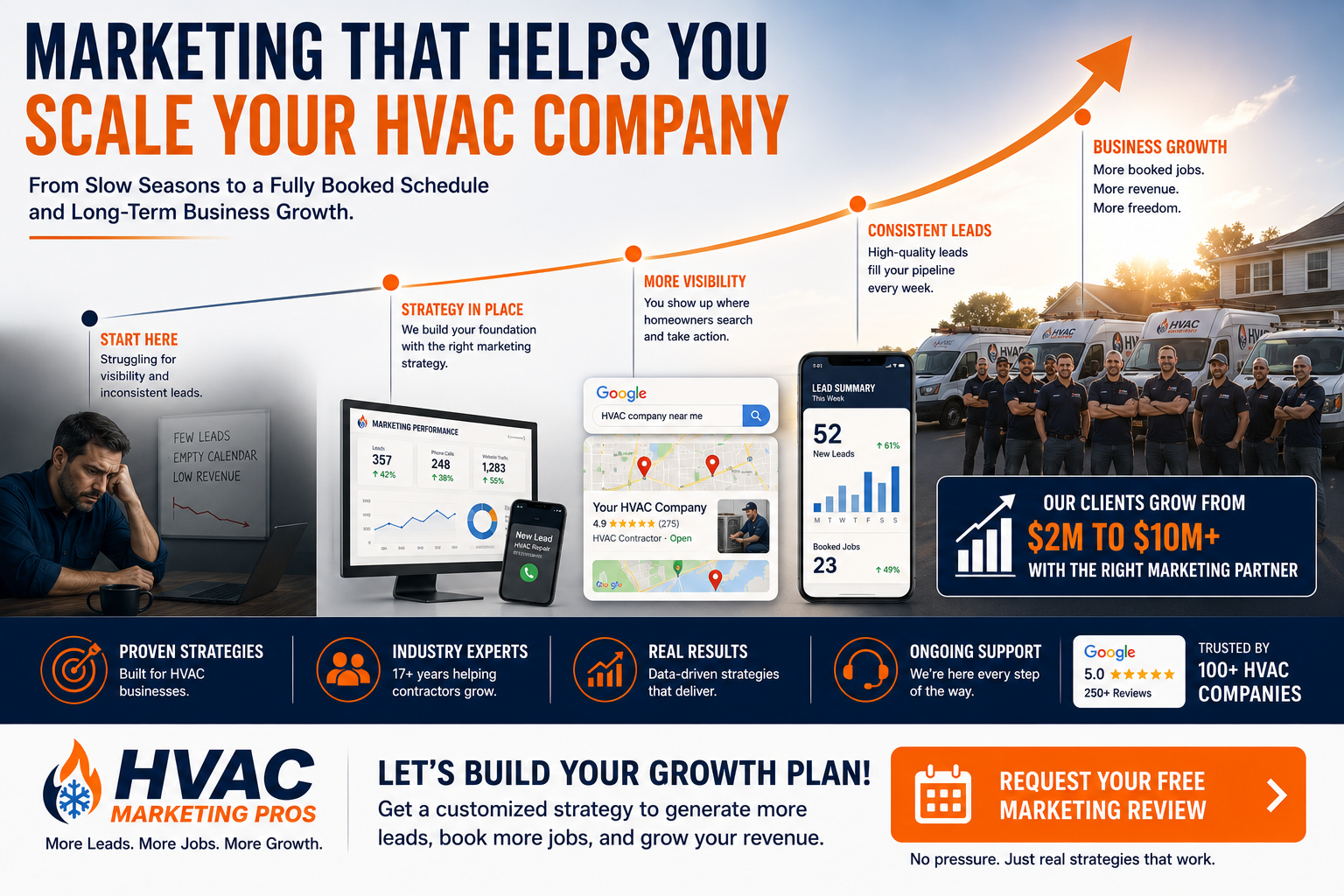 HVAC marketing growth