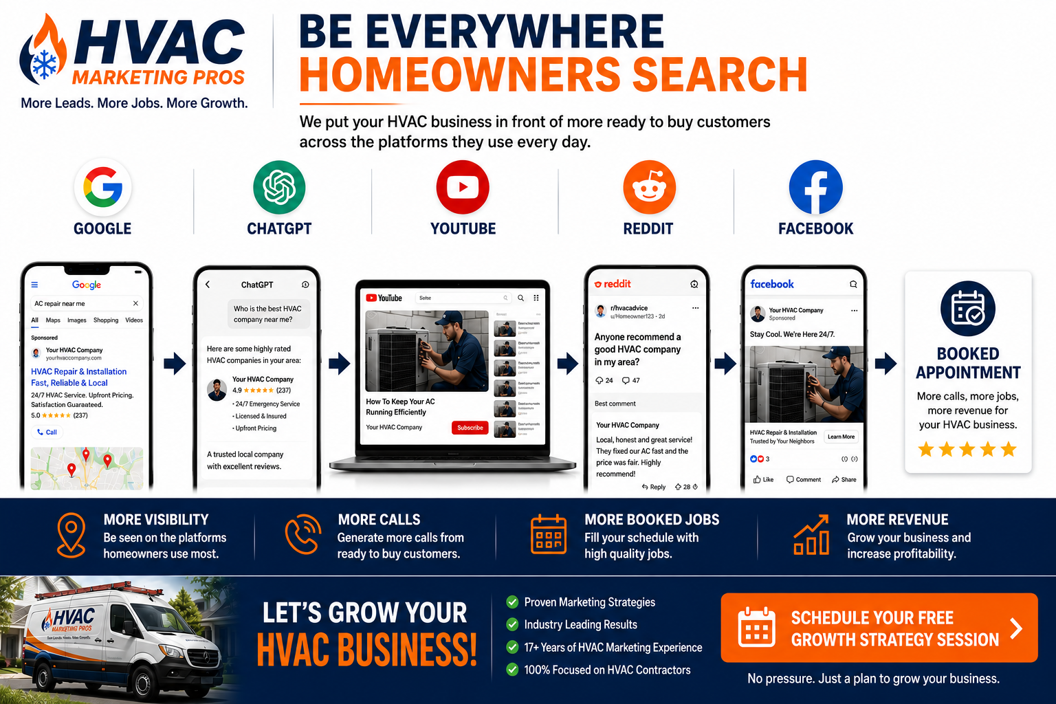 SEO markting for HVAC companies