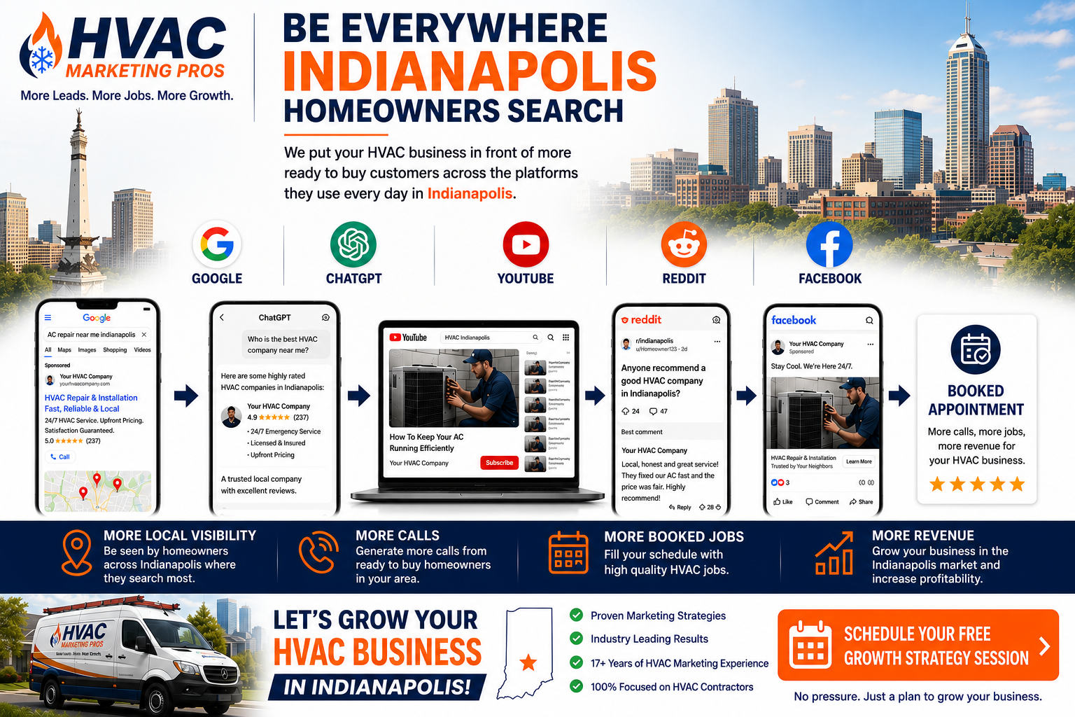 Indianapolis HVAC marketing agency 